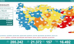 Türkiye’de koronavirüs nedeniyle son 24 saatte 157 kişi hayatını kaybetti, tespit edilen vaka sayısı 21 bin 372 oldu