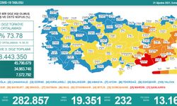 Türkiye’de koronavirüs nedeniyle son 24 saatte 232 kişi hayatını kaybetti, tespit edilen vaka sayısı 19 bin 351 oldu