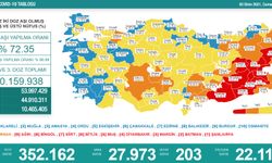 Türkiye’de koronavirüs nedeniyle son 24 saatte 203 kişi hayatını kaybetti, tespit edilen vaka sayısı 27 bin 973 oldu