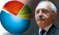 ANKET: Cumhurbaşkanlığı yarışında Kılıçdaroğlu 10 puan önde