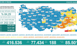 Türkiye'de koronavirüs nedeniyle son 24 saatte 188 kişi hayatını kaybetti, tespit edilen vaka sayısı 77 bin 434 oldu