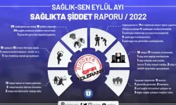 Sağlık-Sen eylül ayı sağlıkta şiddet raporunu yayınladı: "25 saldırganın 14’ü hakkında herhangi bir işlem yapılmadı"