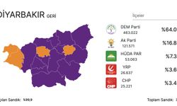 Diyarbakır'da DEM Parti adayları 7 Nisan'da mazbatalarını alacak