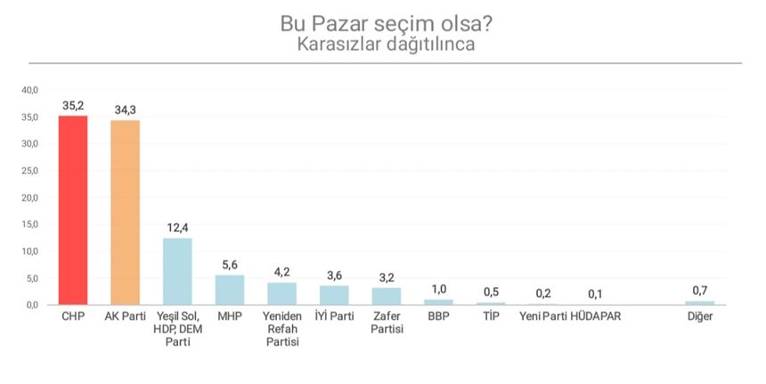 Anket Secim-1