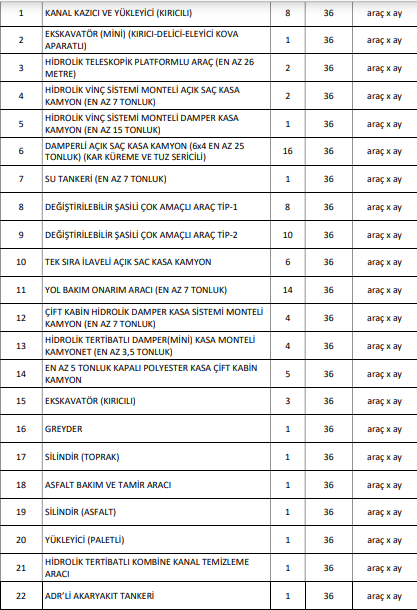 Başakşehir Ihale 1