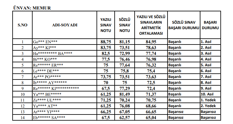 Trakya Memur